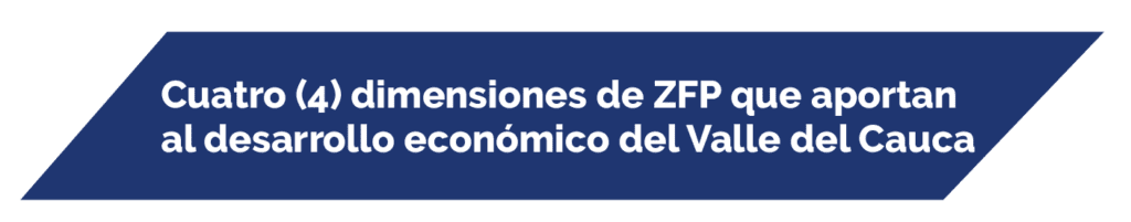 Cuatro (4) dimensiones de ZFP que aportan al desarrollo económico del Valle del Cauca y de Colombia.